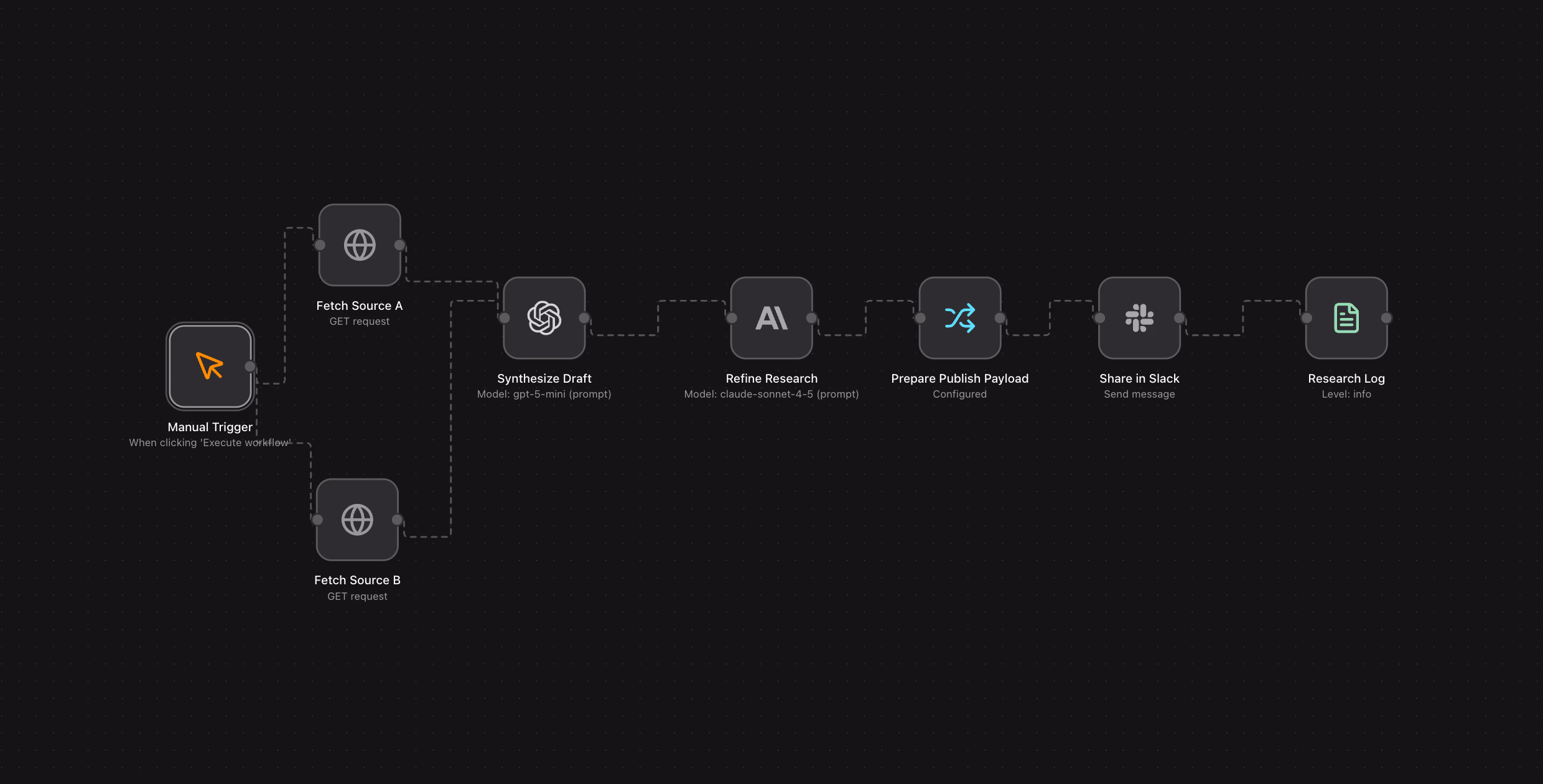 Multi-Source AI Research Agent